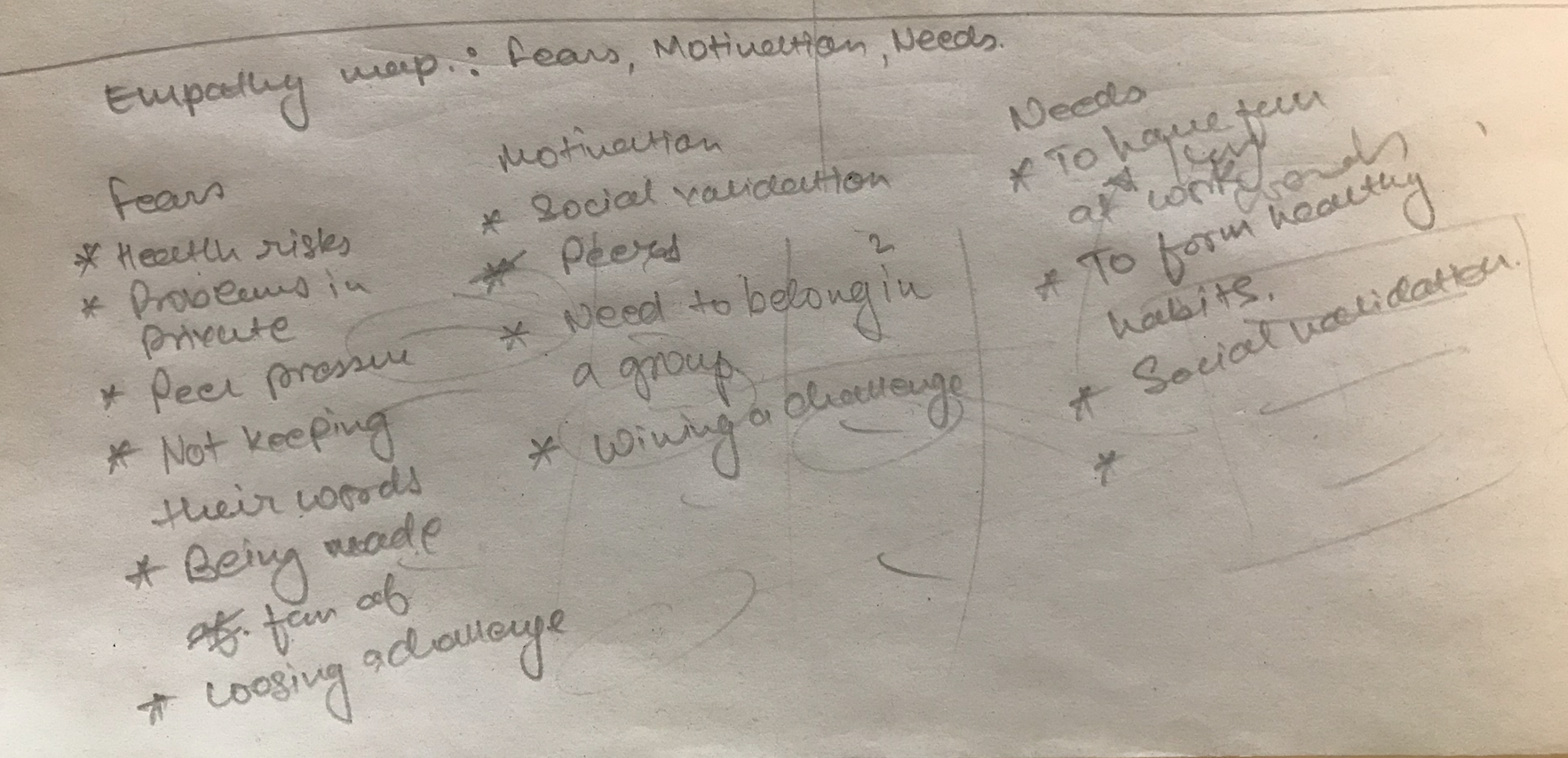 Discover phase brainstorming