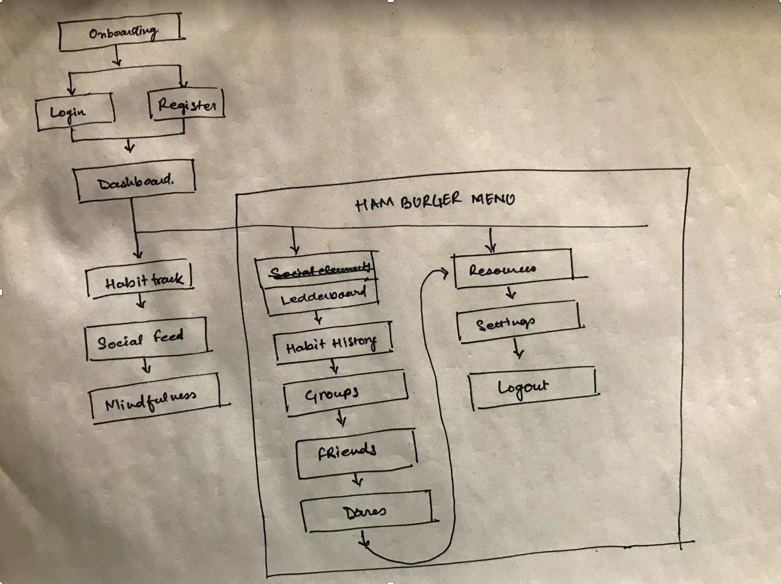 Zoojoobe information architecture